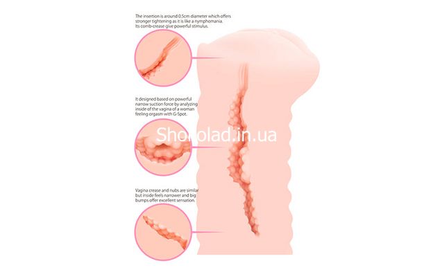 Мастурбатор-вагина с вибрацией KOKOS NYMPH - картинка 7